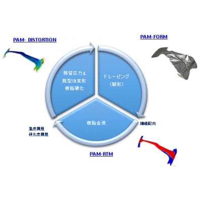 ESI PAM FORM复合材料成型模拟软件中国区销售