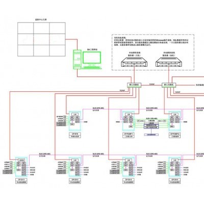 建筑设备自动化系统BAS楼宇自控BAS系统