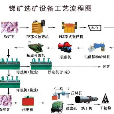 巩义铂思特硫氧混合铅锑矿浮选方法，锑矿选冶方法，锑矿提炼技术