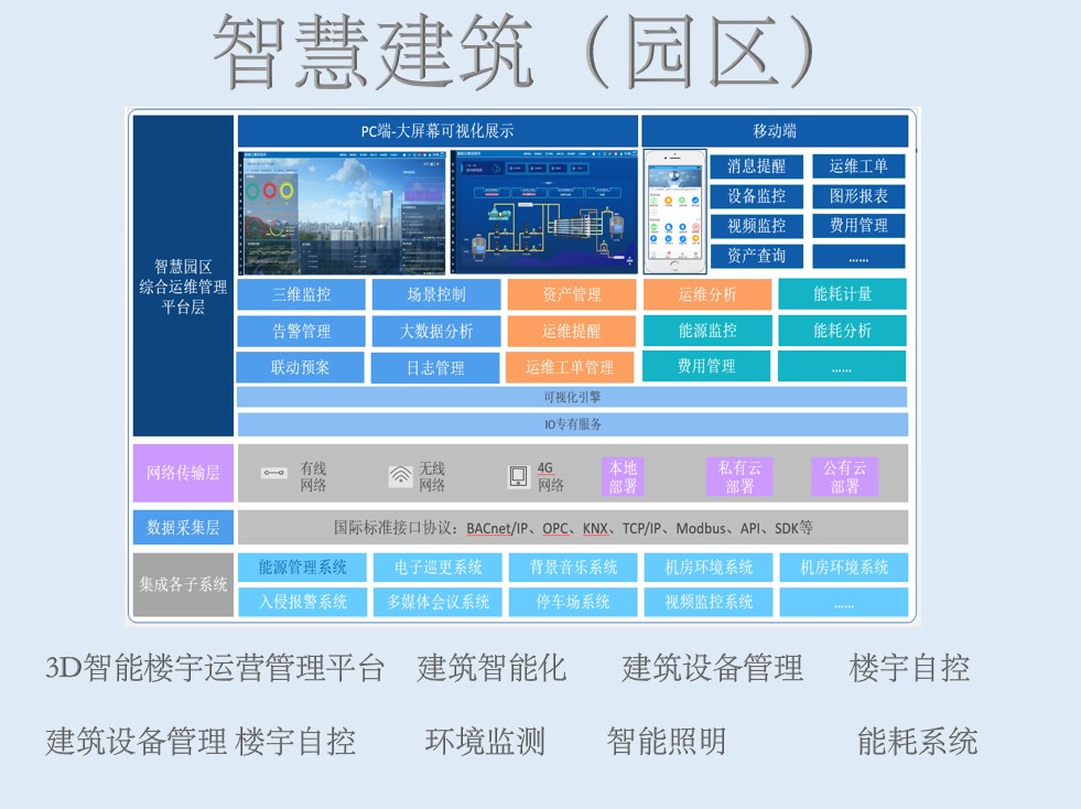 可视化综合运维管理系统