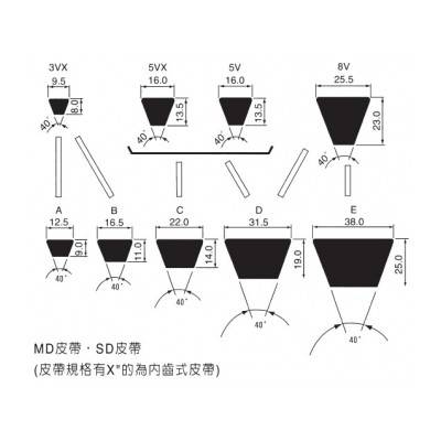 mitsuboshi三之星B型普通三角带